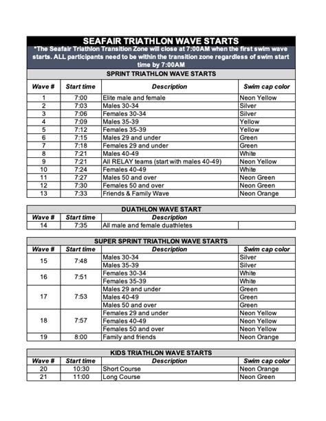 seafair air show 2024 schedule